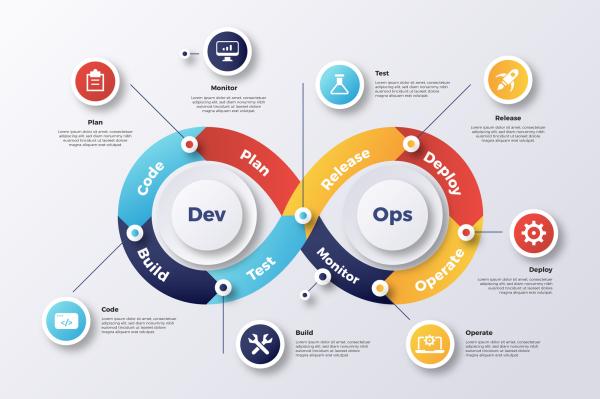 Enhance Your Software Delivery With iCommuneTech’s DevOps Solution